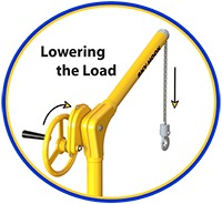 customized gantry lift